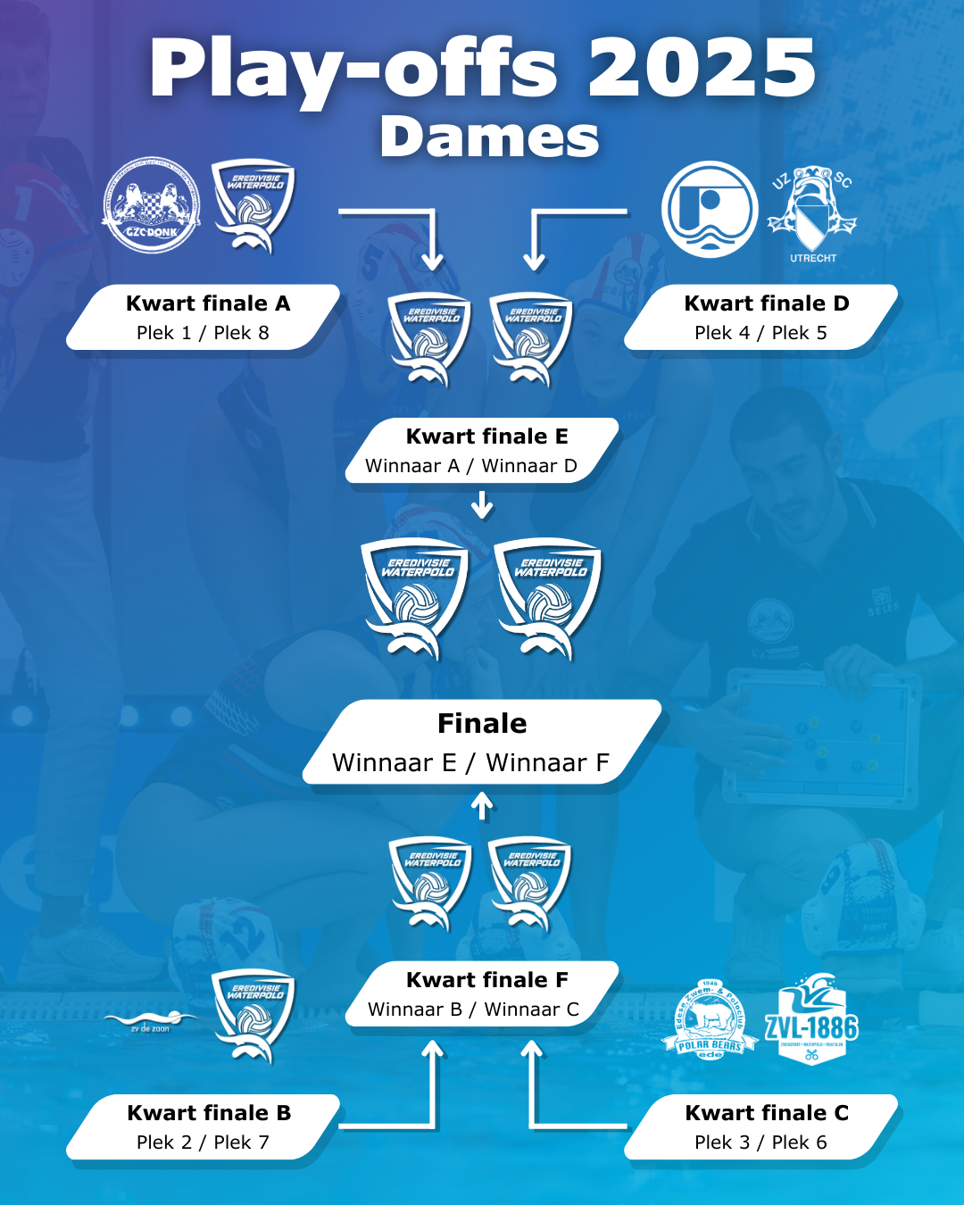 Eredivisie Play-offs bracket Dames