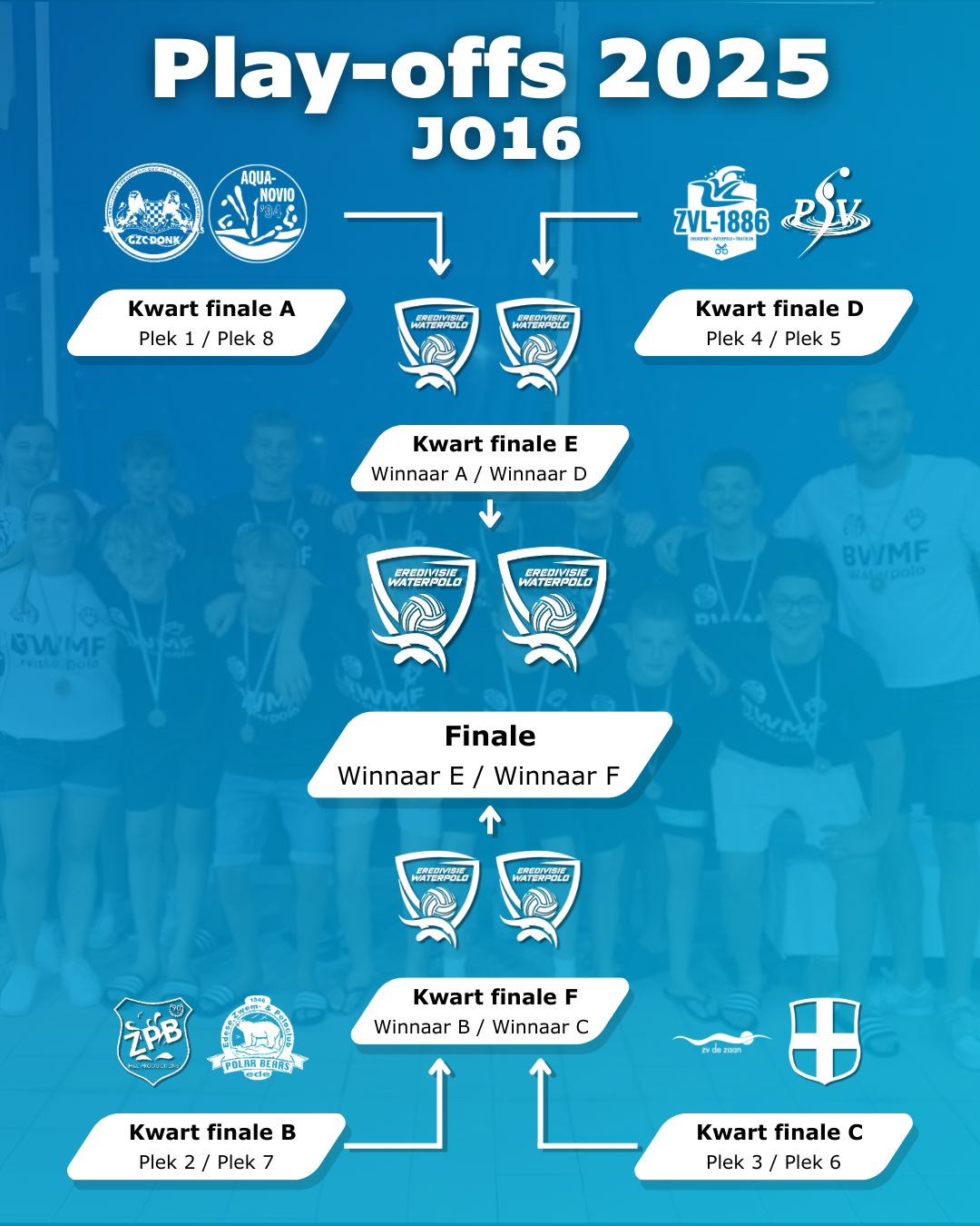 Eredivisie Play-offs bracket JO16
